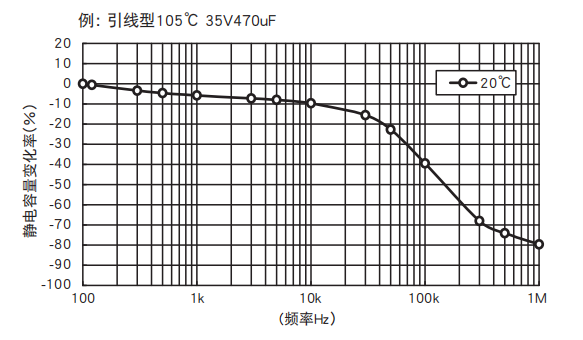 NCC黑金剛電容