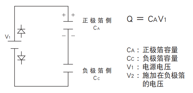 鋁電解電容器的使用壽命是多久？-櫻拓貿(mào)易[NCC黑金鋼電容]