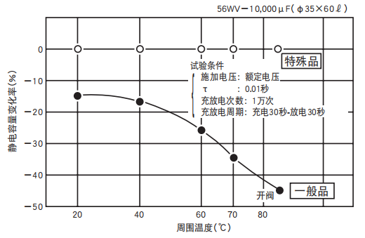 鋁電解電容器的使用壽命是多久？-櫻拓貿(mào)易[NCC黑金鋼電容]