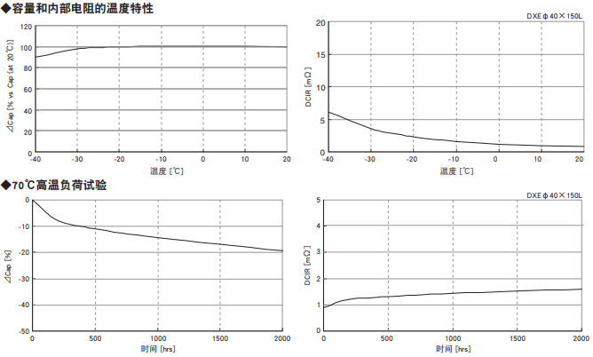 [黑金剛電容]超級(jí)電容器DXE系列