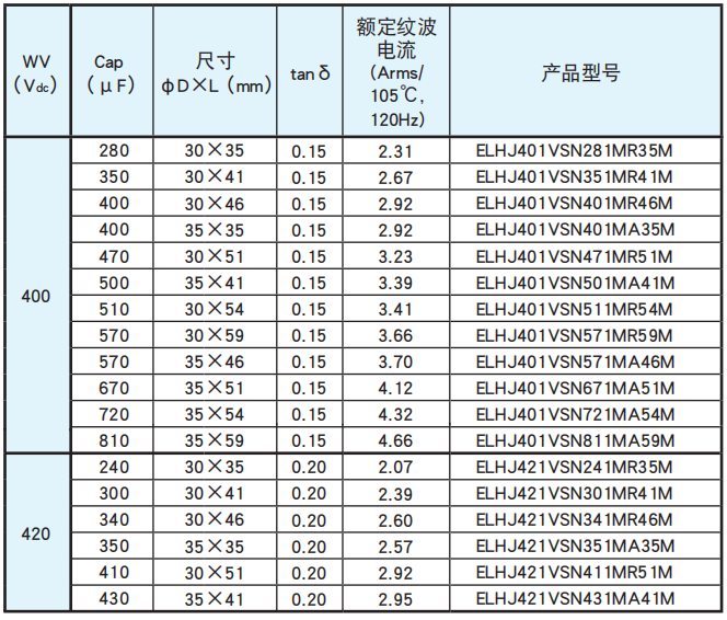 NCC電容基板自立型鋁電解電容器 LHJ系列