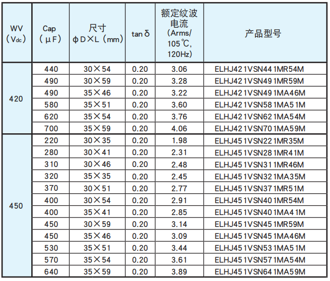 NCC電容基板自立型鋁電解電容器 LHJ系列