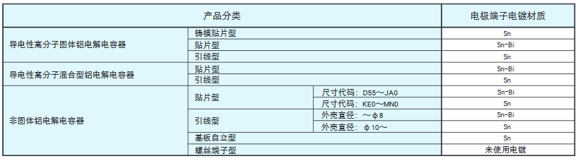 [NCC電容]關(guān)于鋁電解電容的環(huán)境對(duì)應(yīng)