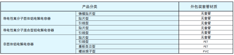 [NCC電容]關(guān)于鋁電解電容的環(huán)境對(duì)應(yīng)