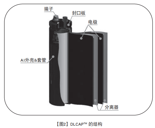 NIPPON CHEMI-CON超級電容器的技術(shù)和應(yīng)用