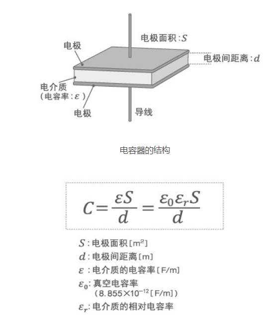 「黑金剛電容」電容器的結(jié)構(gòu)、原理及作用