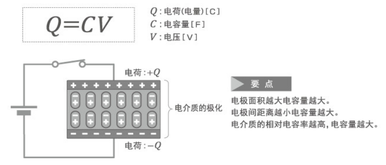 「黑金剛電容」電容器的結(jié)構(gòu)、原理及作用