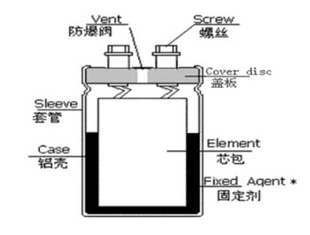 「黑金剛電容」電容器的結(jié)構(gòu)、原理及作用