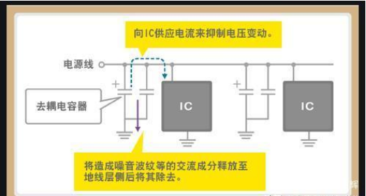 「黑金剛電容」電容是怎么放大電壓的？