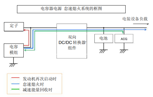 Nippon Chemi-Con:為滿足車載用途，開始?jí)埉a(chǎn)低電阻超級(jí)電容器