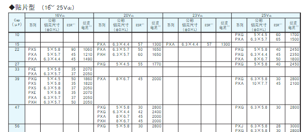 ncc電容